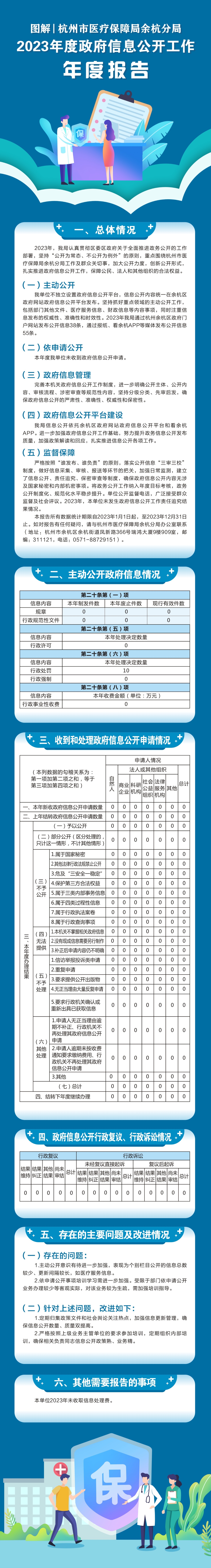 杭州市醫(yī)療保障局余杭分局年報圖解.jpg