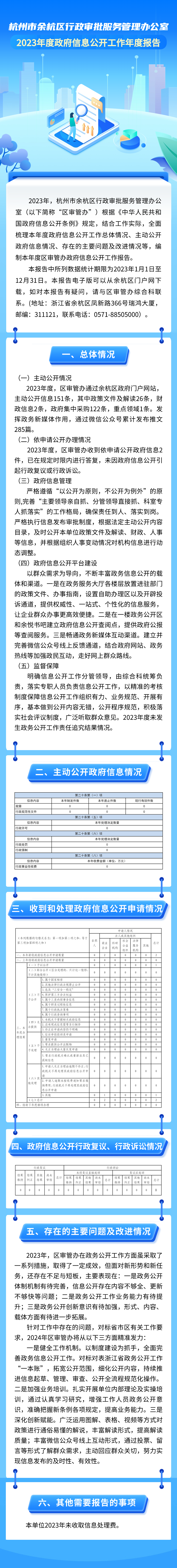 圖解杭州市余杭區(qū)行政審批服務(wù)管理辦公室2023年度政府信息公開(kāi)工作年度報(bào)告.png