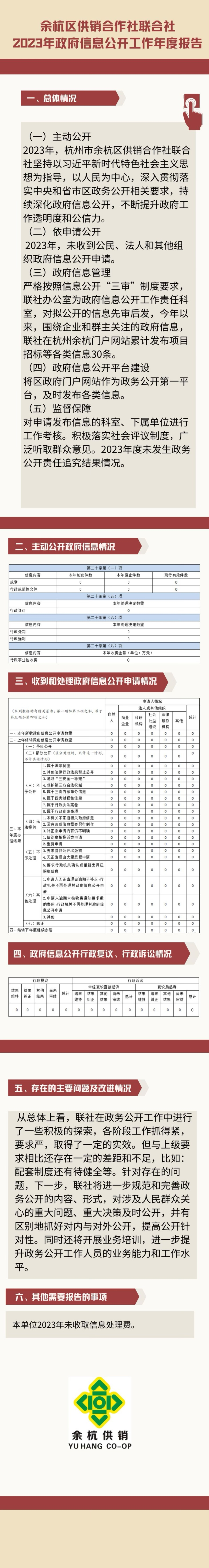 區(qū)供銷聯(lián)社年報.jpg