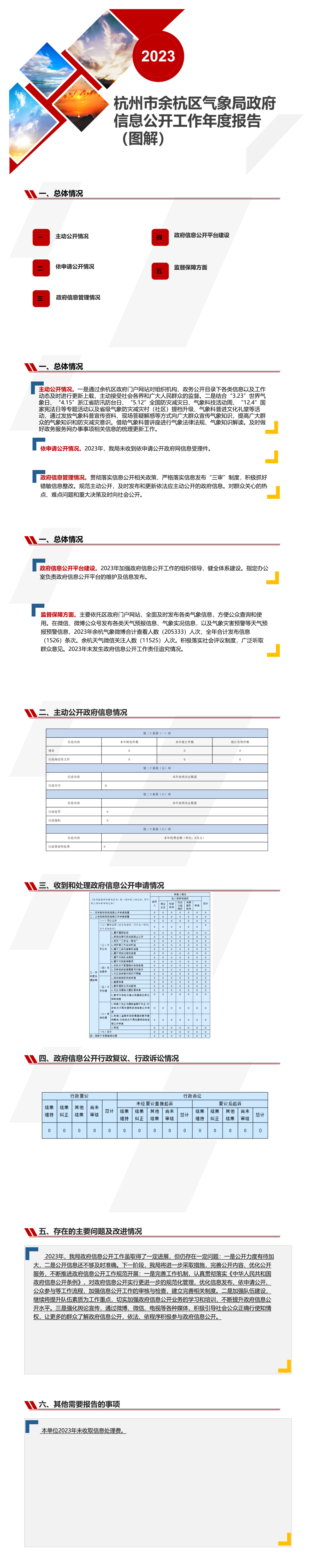 杭州市余杭區(qū)氣象局2023年政府信息公開工作年度報告新.png